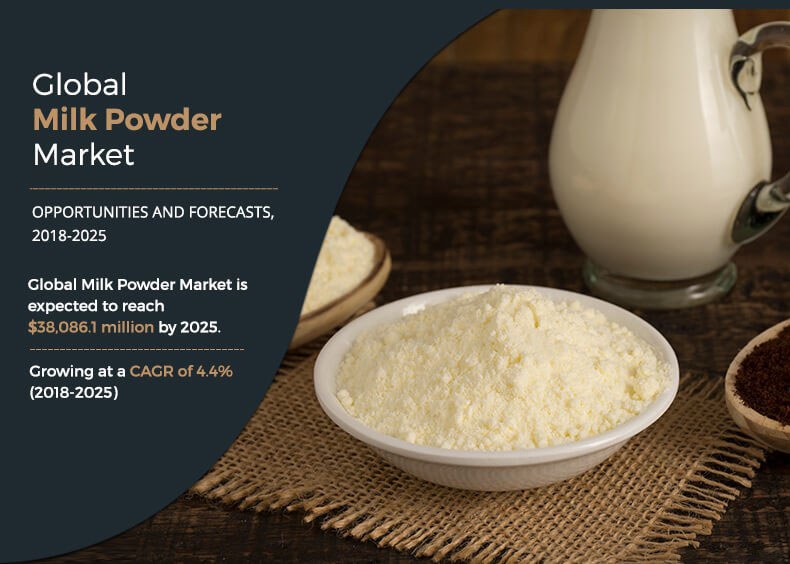 milk-powder-Sino dos Alpes